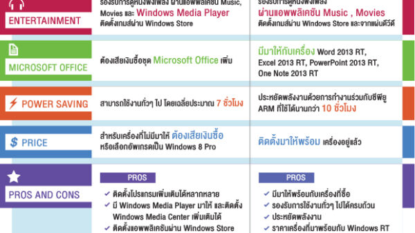 infographic Windows 8+RT 620px 2