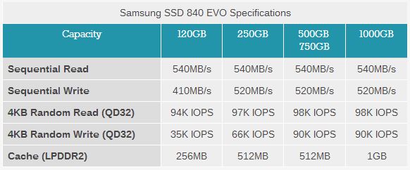 Samsung SSD 1