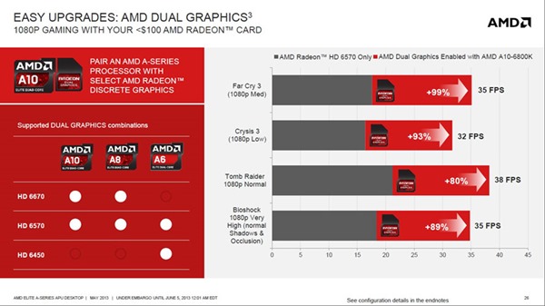 dual_graphics