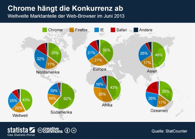 infografik 1244 Weltweite Marktanteile der Web Browser n