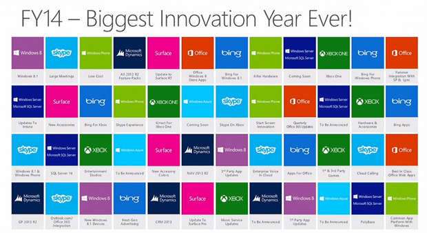 msfy14products