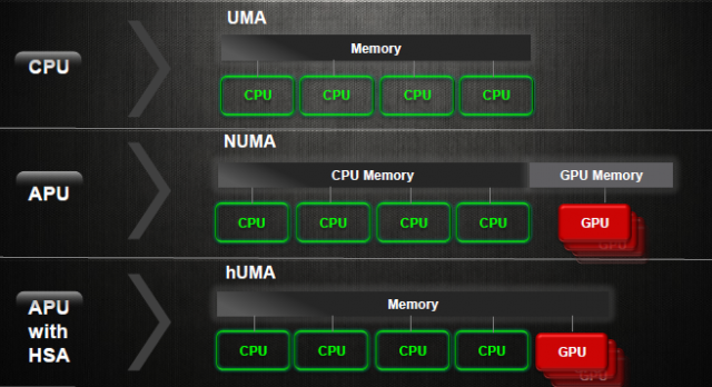 HUMA 3