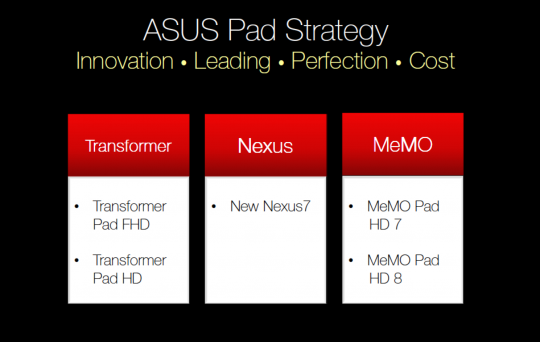 asus pad strategy