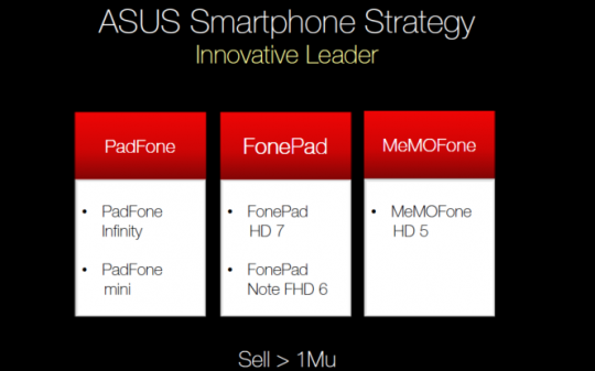asus phone strategy 540x362