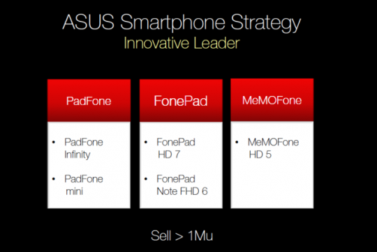 asus phone strategy