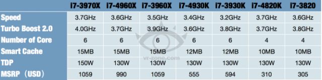 ivy bridge e pricing 665x166