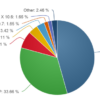 netmarket share august 2013 620x362