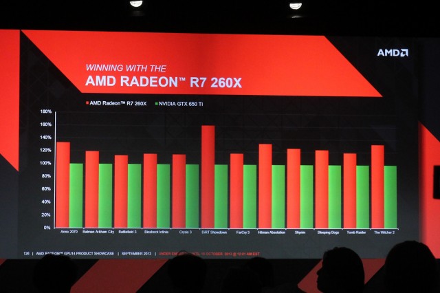 AMD GPU14 3rd day NDA 064