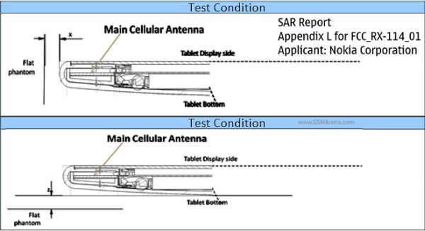 Nokia Lumia 2520 FCC