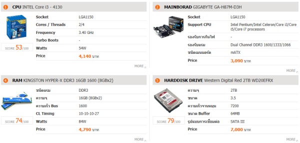 CPU RAM MB HDD