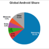 global android share