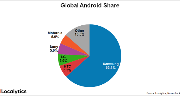 global android share