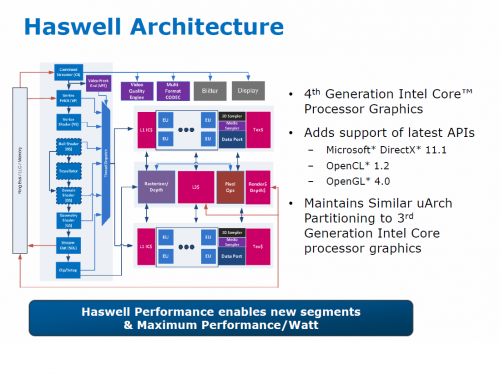 Haswell Architecture