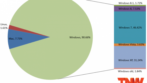 os share october 2013 730x497