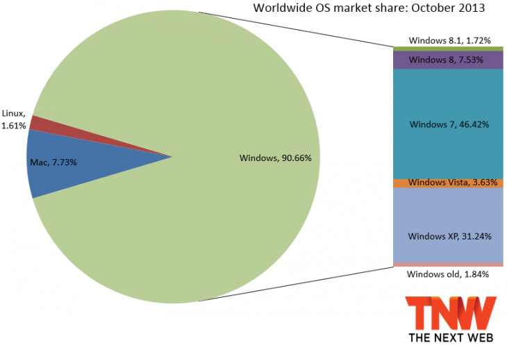 os share october 2013