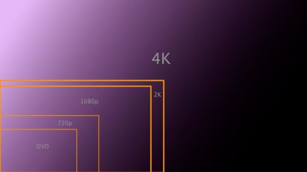 4K HDTV relative sizes 640x360