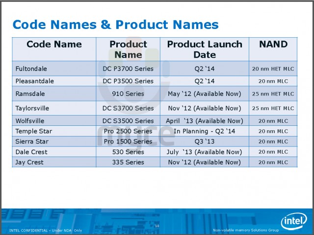 Intel 2014 SSD slides 04