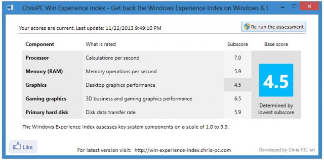 ChrisPC Win Experience Index 2