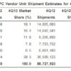 Gartner PC Shipments Q4 2013 01