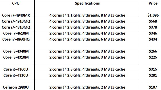 New Haswell chips for mobile devices notebooks