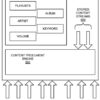 auto station tuning apple patent