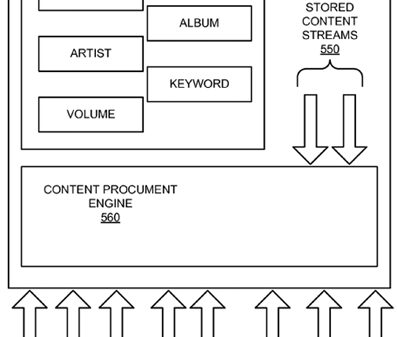 auto station tuning apple patent