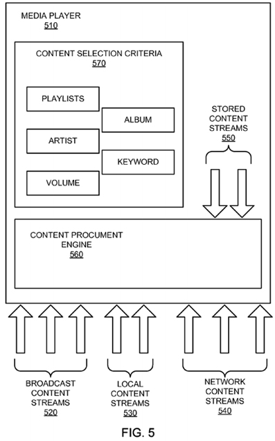 auto station tuning apple patent