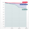 blog survival drives by month