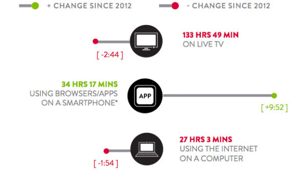 nielsen smartphone usage 2013