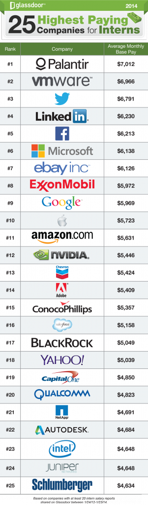 Paying-Companies-for-Interns