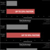 AMD Thief Performance