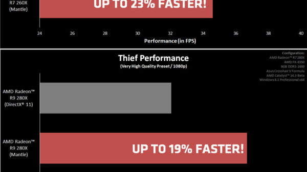 AMD Thief Performance