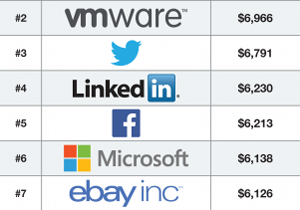 Highest Paying Companies for Interns 301x1024 copy