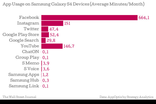 Samsung-Apps-Are-Ubiquitous-600