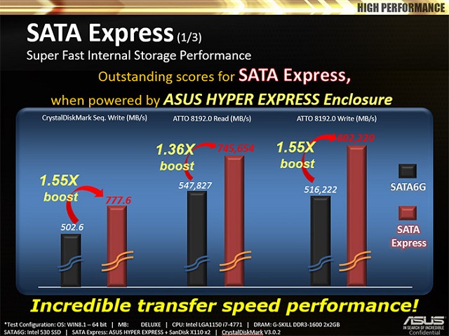 HyperXpress-SSD-02-600