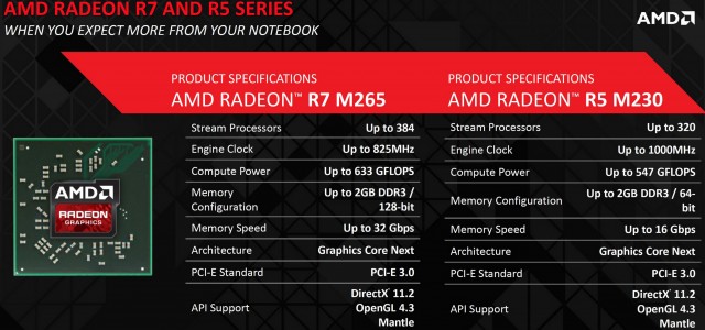 AMD-R7-M265-R5-M230