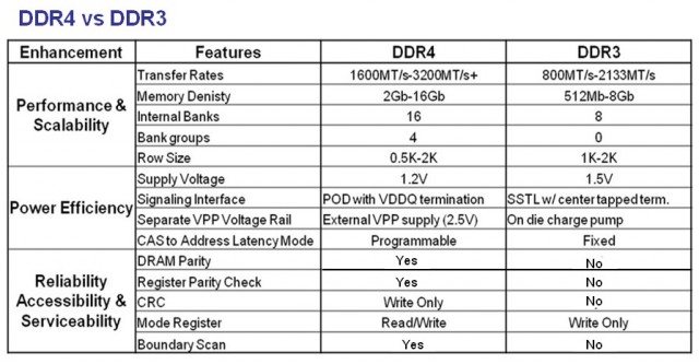DDR4-Memory-2