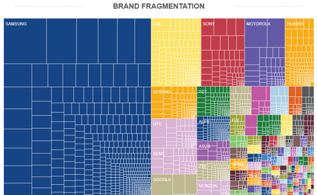 Android fragmentation report 02 600