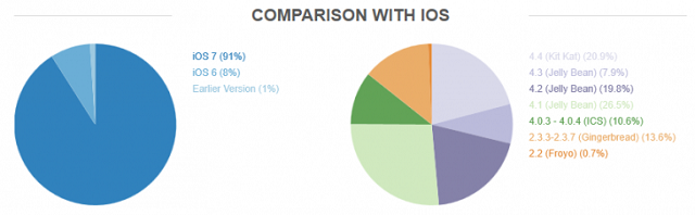 Android fragmentation report 03 600