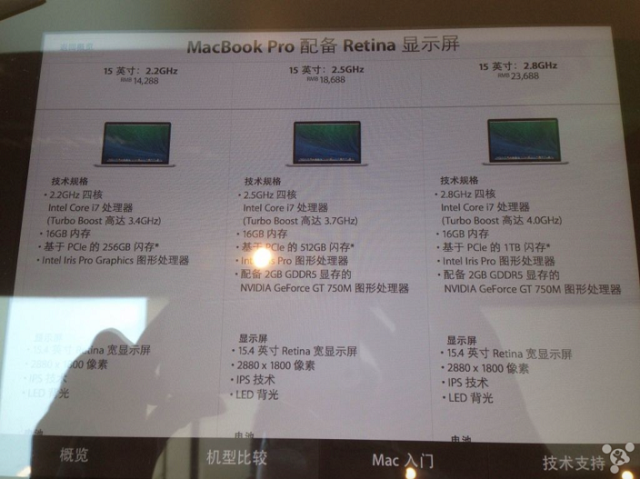 MacBook Pros 16GB of RAM 600