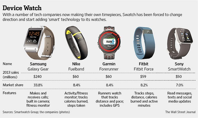 Swatch Switches Gears on Smartwatches 01 600