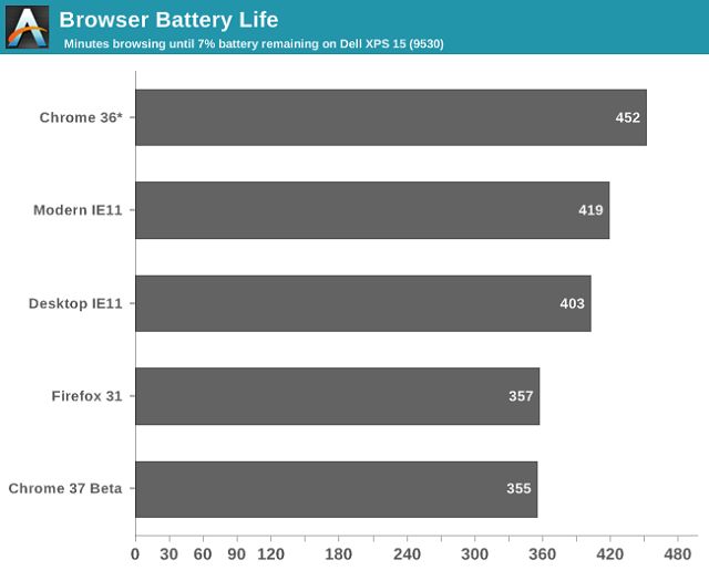 browser batt test 2014 02 600