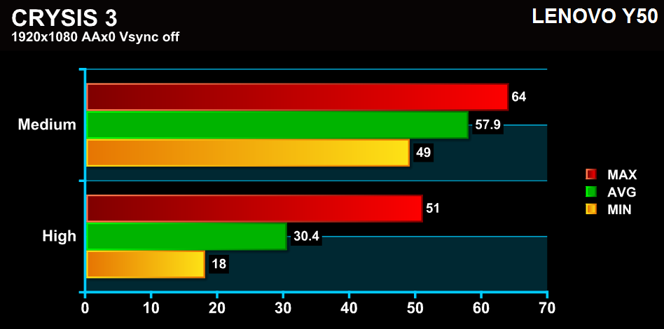 crysis3-y50