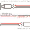 New reversible USB connectors 300