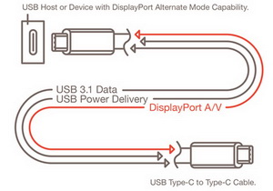 New reversible USB connectors 300