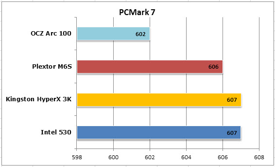 PCmark7