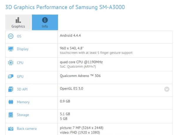 Third metallic Samsung A Series phone crops up 02 600