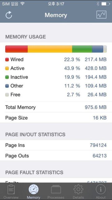 iPhone 6 Plus RAM maxes out at 1GB 600