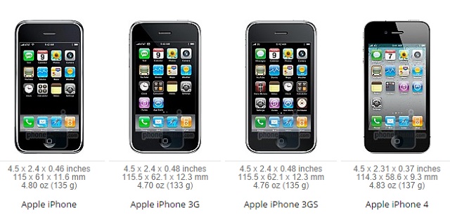 iPhone Evolution 12 600