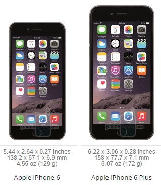 iPhone Evolution 14 600